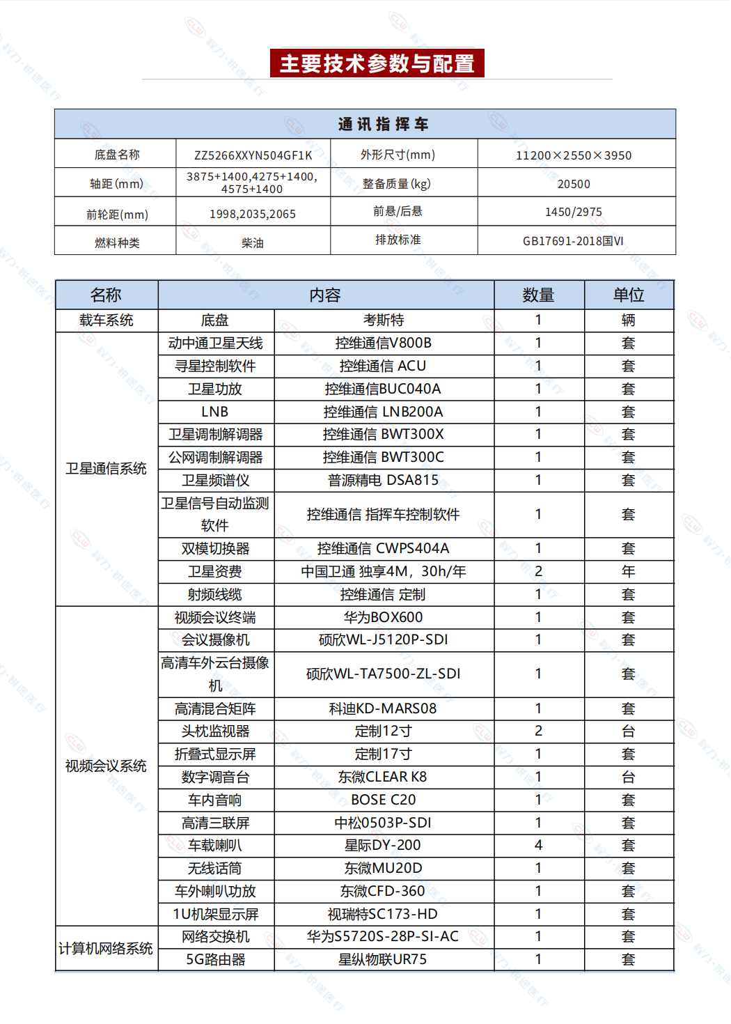 消防通訊指揮車(圖7)