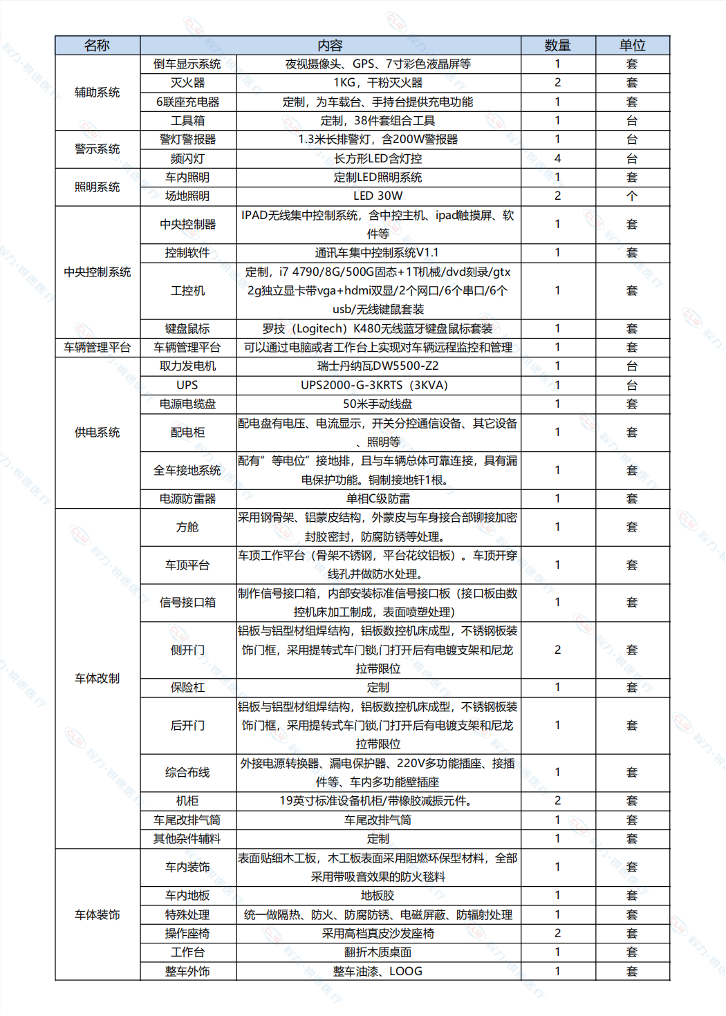 消防通訊指揮車(圖8)